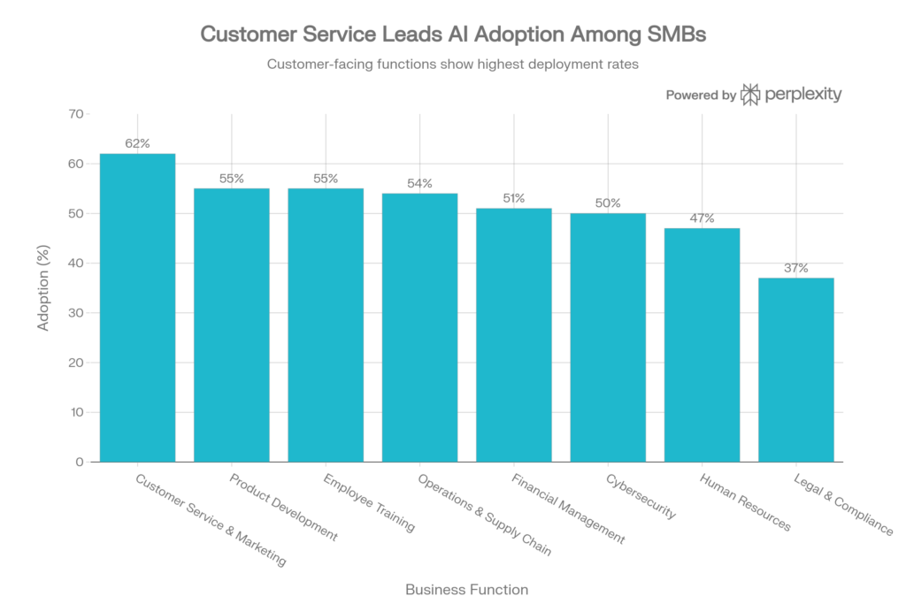 Right AI Opportunities in Your Business