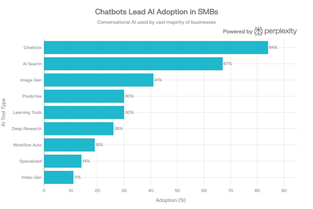 Right AI Opportunities in Your Business